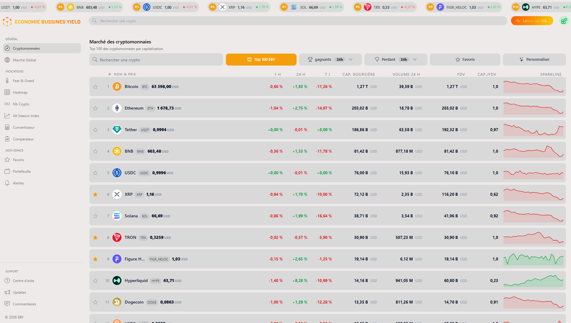 Vue du dashboard de marche crypto Economy Business Yield